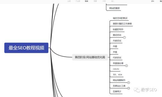 新手零基础学习SEO该如何入门（SEO小白需要掌握什么基本步骤和知识总结）