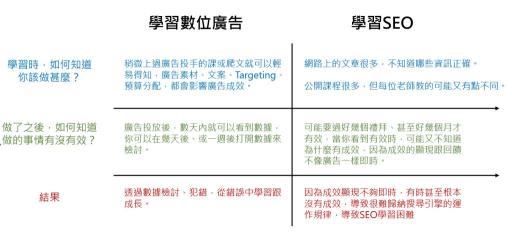 SEO为什么这么难学（自我分析学SEO难的原因）