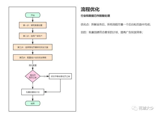 什么是dsp广告精准投放推广（详解dsp广告优势营销方案）