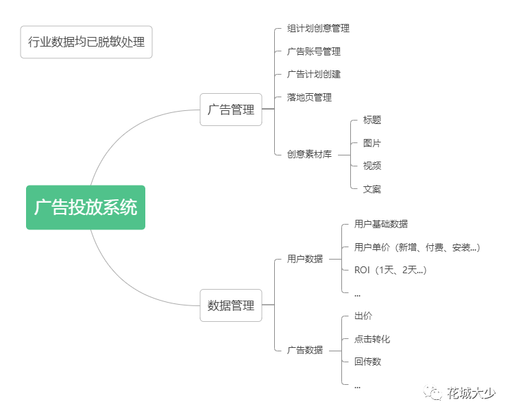 什么是dsp广告精准投放推广（详解dsp广告优势营销方案）