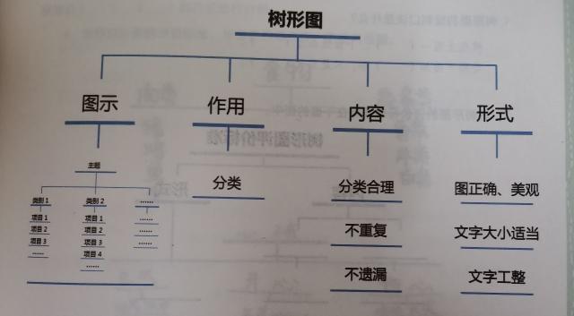 树型结构图属于什么模型（了解树形结构的特点和作用）