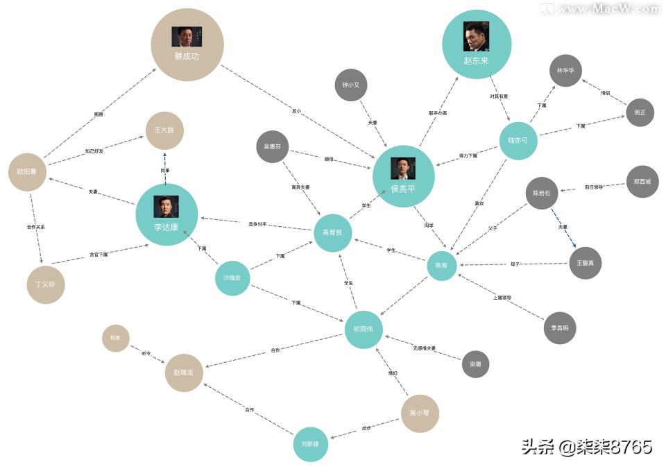 如何用 XMind 制作流程思维导图，xmind做流程图教程分享。