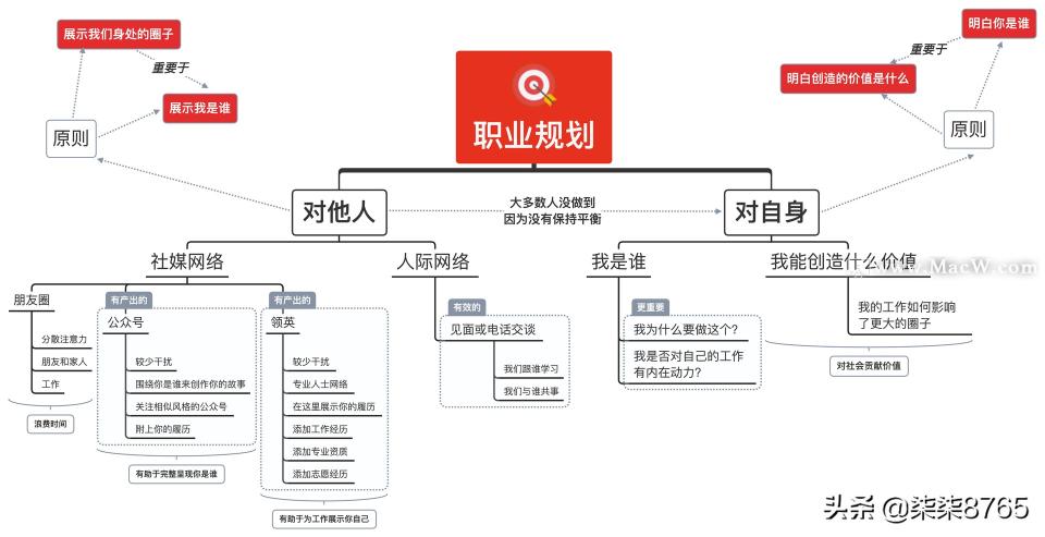 如何用 XMind 制作流程思维导图，xmind做流程图教程分享。