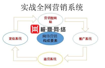 SEO公司优化关键词方法介绍（如何做好公司整站关键词优化工作）