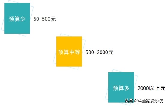 搜索关键词优化技巧推荐（SEO搜索关键词如何优化）