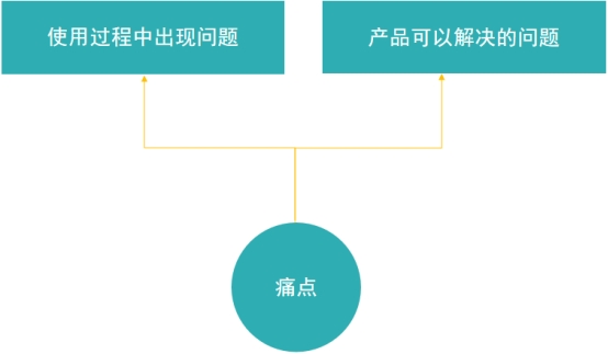 搜索关键词优化技巧推荐（SEO搜索关键词如何优化）