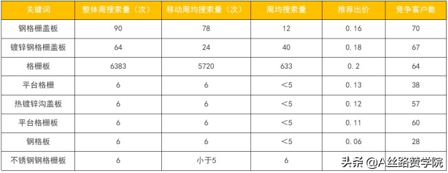 做网站SEO推广一定要学会的技术（网站推广需要哪些基本方法）