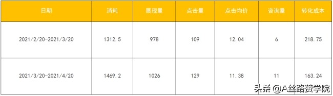 做网站SEO推广一定要学会的技术（网站推广需要哪些基本方法）