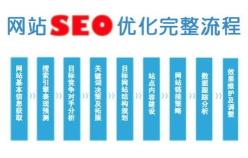 如好做好SEO基础优化知识（分享SEO搜索引擎优化的6大知识点）