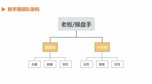 如何从0-1搭建网络推广团队（讲透全流程+落地细节）