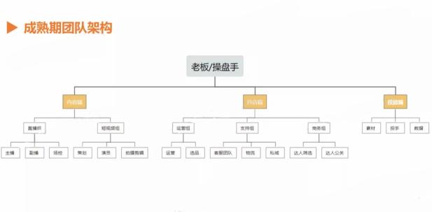 如何从0-1搭建网络推广团队（讲透全流程+落地细节）