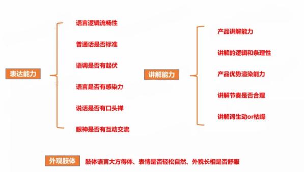 如何从0-1搭建网络推广团队（讲透全流程+落地细节）