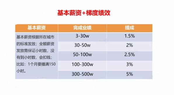 如何从0-1搭建网络推广团队（讲透全流程+落地细节）