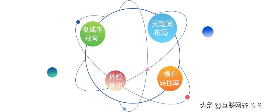 SEO搜索引擎白帽SEO优化是什么（白帽SEO经常采用的6个优化手法介绍）