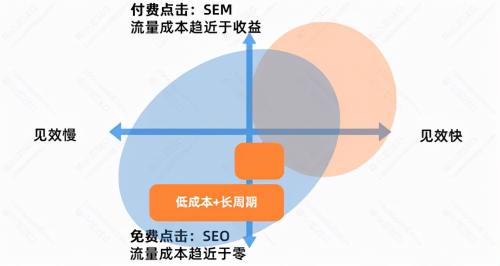 网站优化的好处有哪些（SEO网站优化的好处与缺点介绍）