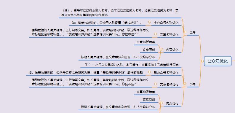 网站seo怎么优化排名（4种优化技巧提高网站SEO快速排名）