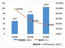 超融合服务器三大品牌排行榜（华为、华云数据、新华三稳居中国超融合市场领导者）