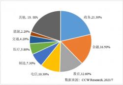 超融合服务器三大品牌排行榜（华为、华云数据、新华三稳居中国超融合市场领导者）