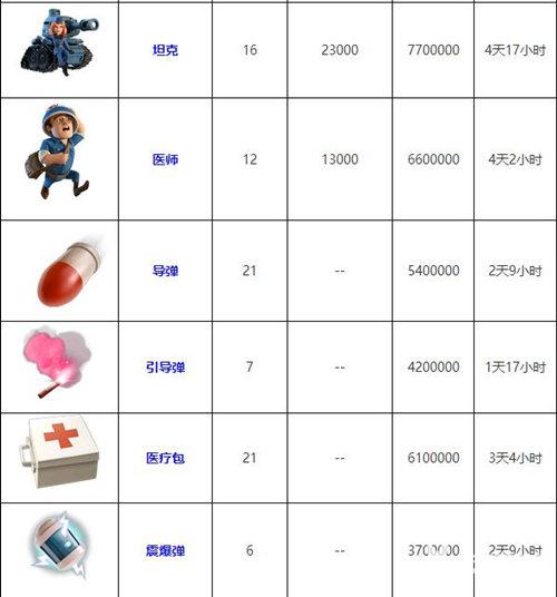 海岛奇兵21本大本营如何升级（海岛奇兵21本升级所需资源和物资汇总）