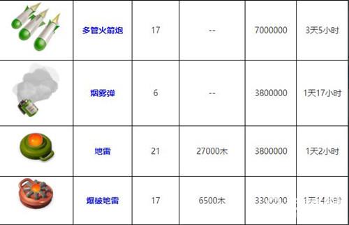 海岛奇兵21本大本营如何升级（海岛奇兵21本升级所需资源和物资汇总）