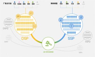 网站推广引流最快方法怎么做（盘点7种站外引流方式及打法攻略）