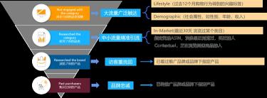 网站推广引流最快方法怎么做（盘点7种站外引流方式及打法攻略）