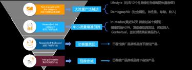 网站推广引流最快方法怎么做（盘点7种站外引流方式及打法攻略）