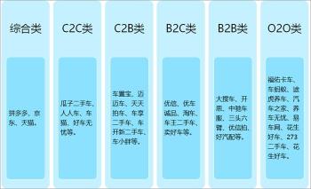 汽车电子商务平台有哪些（2021汽车电商行业市场规模及重点企业对比分析）