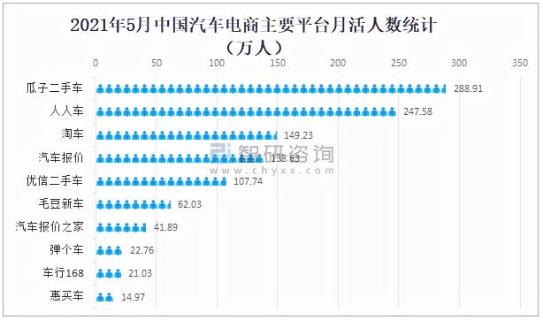 汽车电子商务平台有哪些（2021汽车电商行业市场规模及重点企业对比分析）