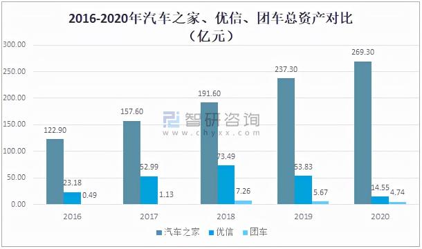 汽车电子商务平台有哪些（2021汽车电商行业市场规模及重点企业对比分析）