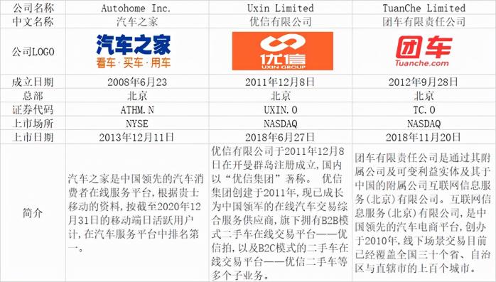 汽车电子商务平台有哪些（2021汽车电商行业市场规模及重点企业对比分析）