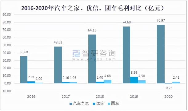 汽车电子商务平台有哪些（2021汽车电商行业市场规模及重点企业对比分析）