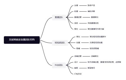 抖音运营策略怎么做（附抖音运营策略模式和管理案例分析）