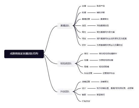 抖音运营策略怎么做（附抖音运营策略模式和管理案例分析）