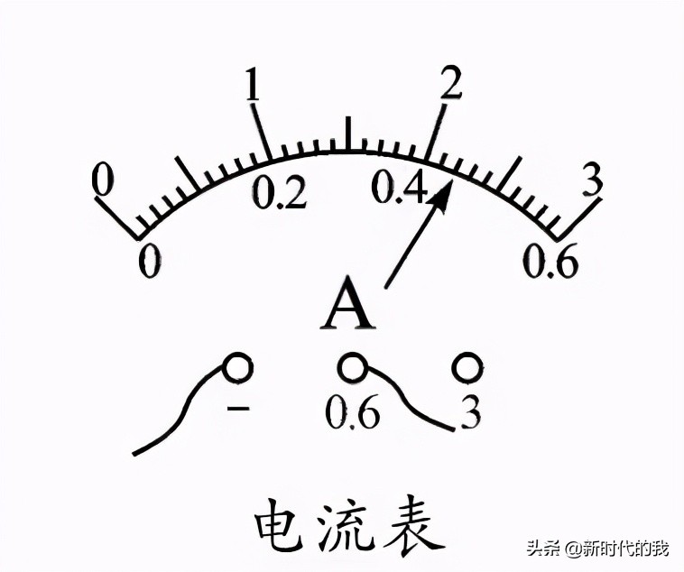 初中物理秒表怎么读书（物理常用９大仪器读数图解）