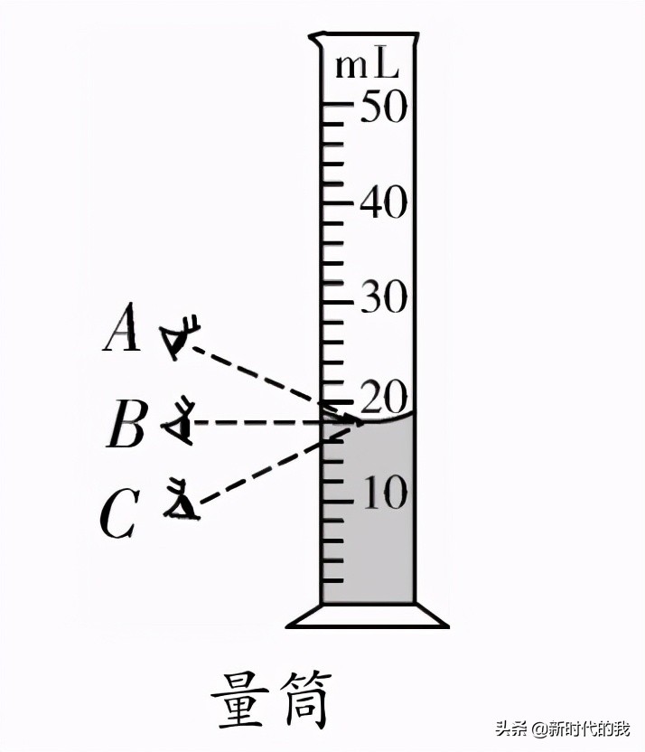 初中物理秒表怎么读书（物理常用９大仪器读数图解）