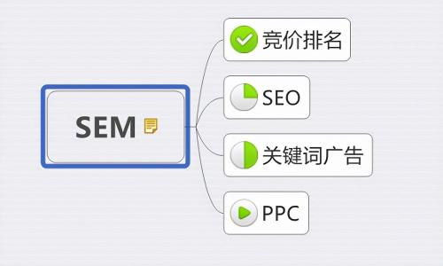 SEO优化操作步骤有哪些（网站SEO优化方法有以下5点建议）