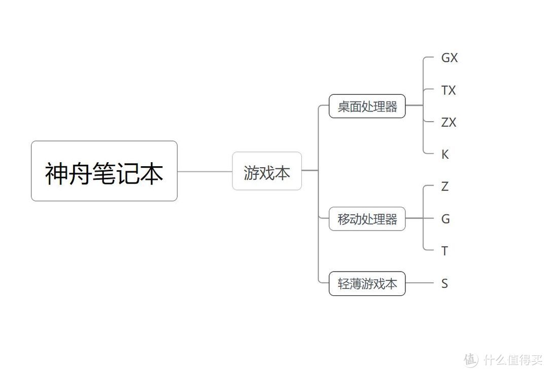 神州笔记本电脑质量怎么样（上船就对了，神舟笔记本入手全攻略2022）