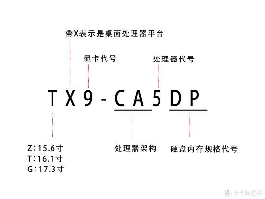 神州笔记本电脑质量怎么样（上船就对了，神舟笔记本入手全攻略2022）