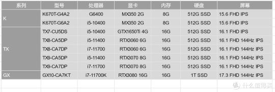 神州笔记本电脑质量怎么样（上船就对了，神舟笔记本入手全攻略2022）