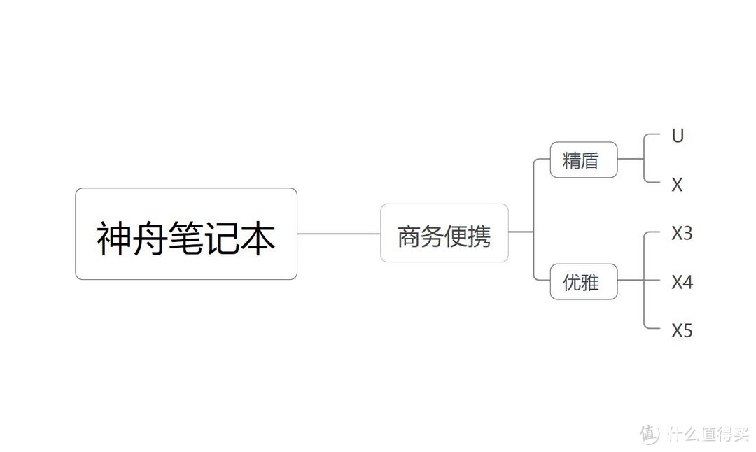 神州笔记本电脑质量怎么样（上船就对了，神舟笔记本入手全攻略2022）