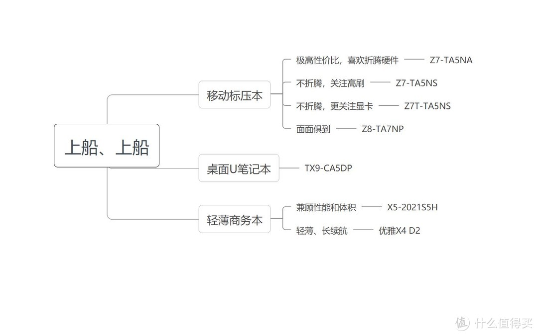 神州笔记本电脑质量怎么样（上船就对了，神舟笔记本入手全攻略2022）