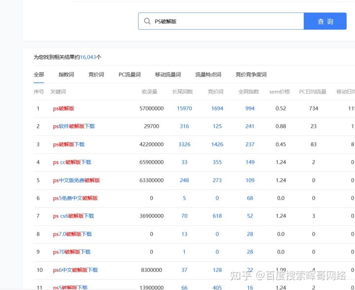 抖音seo优化是怎么做的（附抖音SEO搜索排名优化靠前的3个步骤）