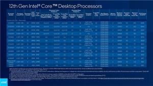 英特尔cpu最新型号CES 2022（附Intel CPU系列和参数图示）