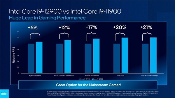 英特尔cpu最新型号CES 2022（附Intel CPU系列和参数图示）