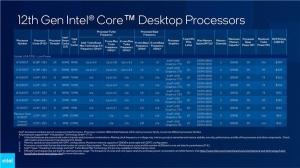 英特尔cpu最新型号CES 2022（附Intel CPU系列和参数图示）