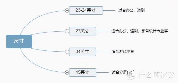 电脑显示器怎么选（2022年电脑显示器科普选购攻略和显示器品牌推荐）