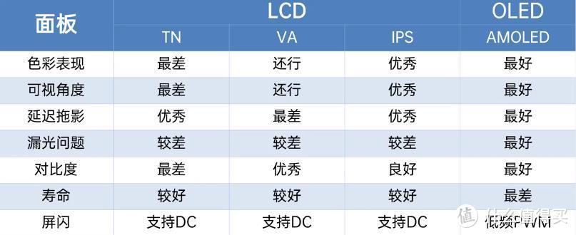 电脑显示器怎么选（2022年电脑显示器科普选购攻略和显示器品牌推荐）