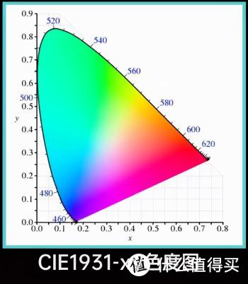 电脑显示器怎么选（2022年电脑显示器科普选购攻略和显示器品牌推荐）