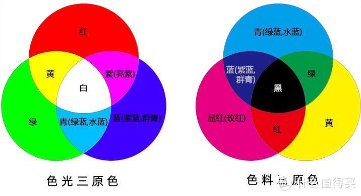 电脑显示器怎么选（2022年电脑显示器科普选购攻略和显示器品牌推荐）